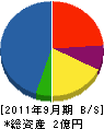 藤与建設 貸借対照表 2011年9月期