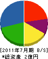 塩田建設 貸借対照表 2011年7月期