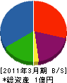 ヨシオカ 貸借対照表 2011年3月期