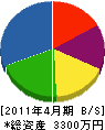 栄花園 貸借対照表 2011年4月期