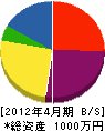 浜二組 貸借対照表 2012年4月期