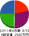 小寺電気商会 貸借対照表 2011年4月期