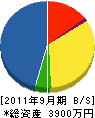 水戸アロー 貸借対照表 2011年9月期