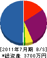 岡山道路管理 貸借対照表 2011年7月期
