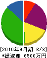 秋元設備工業 貸借対照表 2010年9月期