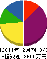 粟原電気 貸借対照表 2011年12月期