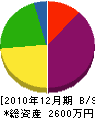 小川組 貸借対照表 2010年12月期