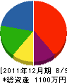 西讃技建 貸借対照表 2011年12月期