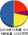 旭電設 貸借対照表 2010年12月期