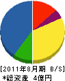 弓木電設社 貸借対照表 2011年8月期