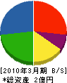 喜多村建設 貸借対照表 2010年3月期
