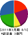 栄藤電気 貸借対照表 2011年3月期