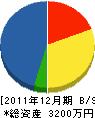 横山設備 貸借対照表 2011年12月期