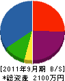 野村建設 貸借対照表 2011年9月期