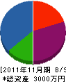 弘洋 貸借対照表 2011年11月期