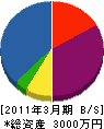 横山通信工業所 貸借対照表 2011年3月期