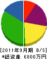 上河内建設 貸借対照表 2011年9月期