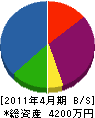 ヨコオ電気工業 貸借対照表 2011年4月期