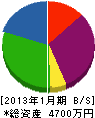 髙橋塗装 貸借対照表 2013年1月期