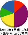 吉野川設備 貸借対照表 2012年1月期