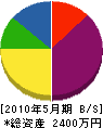 くし田商会 貸借対照表 2010年5月期