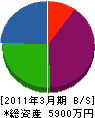 福島空調システム 貸借対照表 2011年3月期