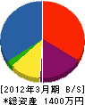 尾野木工製作所 貸借対照表 2012年3月期