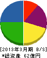 富士繁 貸借対照表 2013年3月期