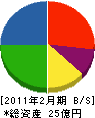 小林工芸社 貸借対照表 2011年2月期