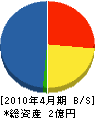 ヨシカワ設備 貸借対照表 2010年4月期