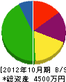 ヤマハ商事 貸借対照表 2012年10月期