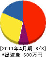 廣三工業 貸借対照表 2011年4月期