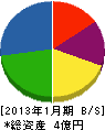 福山建設 貸借対照表 2013年1月期