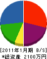 南澤建設 貸借対照表 2011年1月期