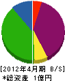 明堅プルーフ 貸借対照表 2012年4月期