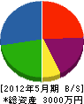 仙北電設 貸借対照表 2012年5月期