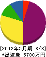 片岡工務店 貸借対照表 2012年5月期