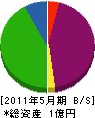 アキヨシ工業 貸借対照表 2011年5月期