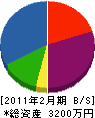 藤本電気 貸借対照表 2011年2月期