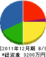 平野電機商会 貸借対照表 2011年12月期