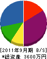 西日本電機工業 貸借対照表 2011年9月期