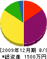 友成水道設備 貸借対照表 2009年12月期