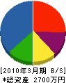 中村電気商会 貸借対照表 2010年3月期