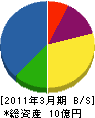 ホシノ 貸借対照表 2011年3月期