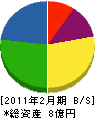暁新日本建設 貸借対照表 2011年2月期