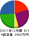 梶井水道工業所 貸借対照表 2011年12月期