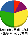 平田造園 貸借対照表 2011年6月期