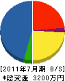 山本総合設備 貸借対照表 2011年7月期