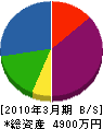 田場川建設 貸借対照表 2010年3月期