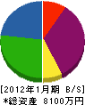 大塚商事 貸借対照表 2012年1月期